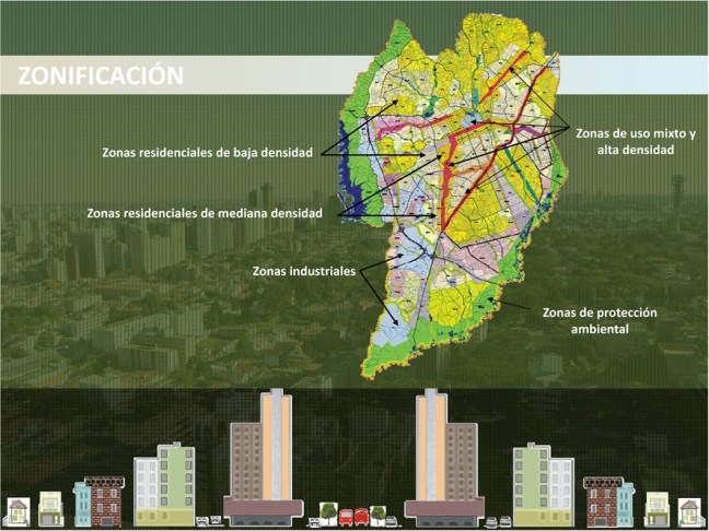 Zonificación Urbana de Curitiba